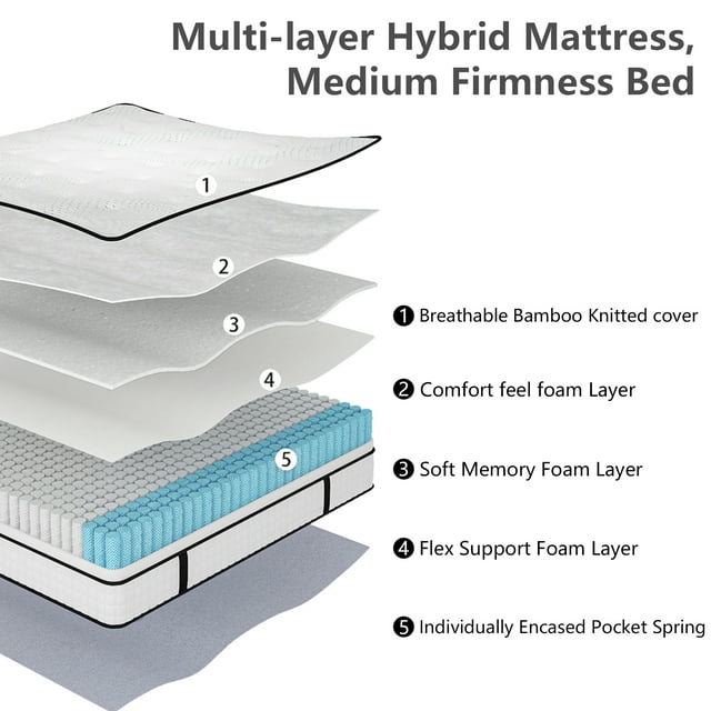 SUGIFT 8in Comfort Innerspring Mattress, Twin