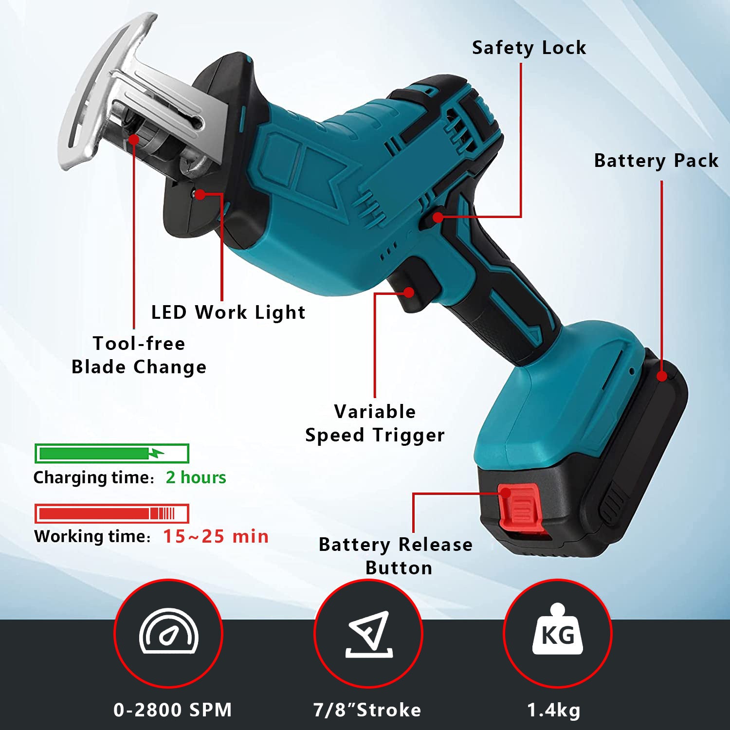 SUGIFT Reciprocating Saw 20V 2.0Ah Cordless Battery Powered, 8 Saw Baldes 2800SPM Variable Speed Electric Reciprocating Saw