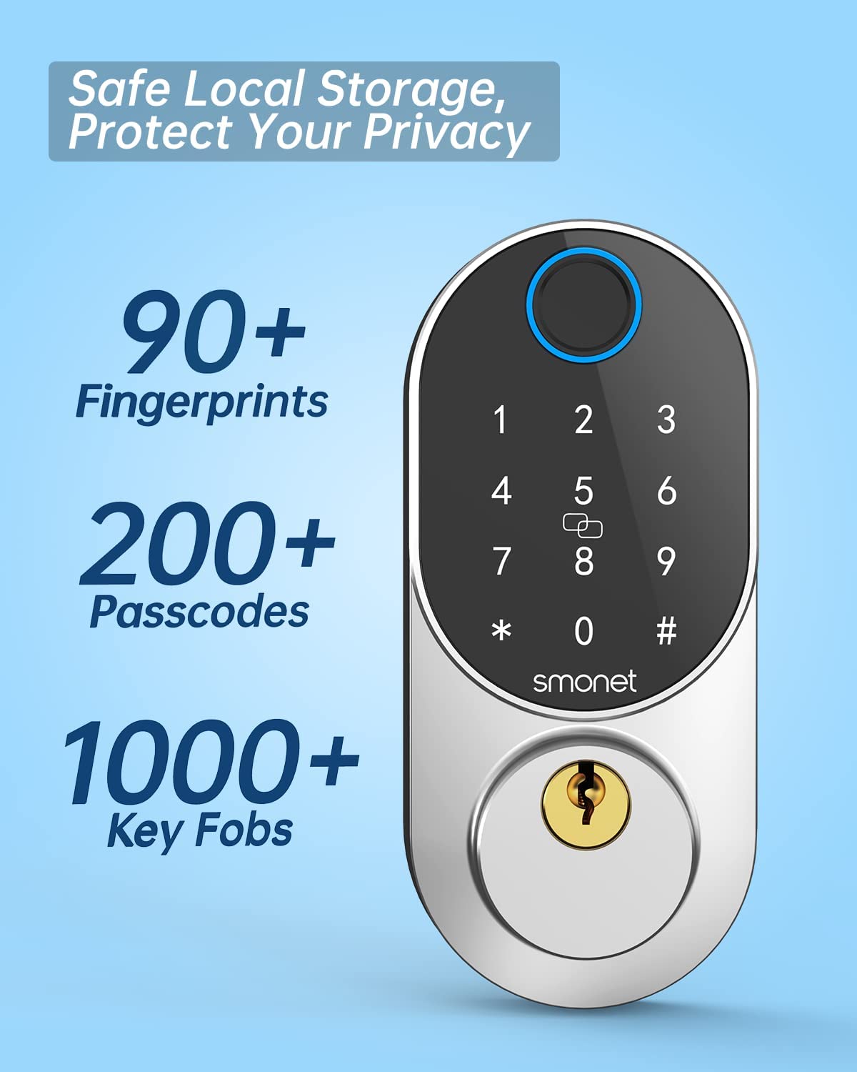 Smart Lock, Keyless Entry Door Lock with Bluetooth, Electronic Deadbol –  SUGIFT